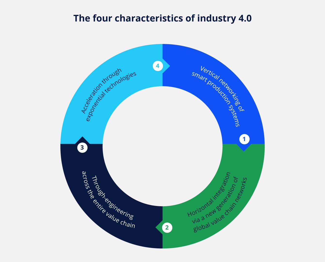 characteristics-industry-4-0
