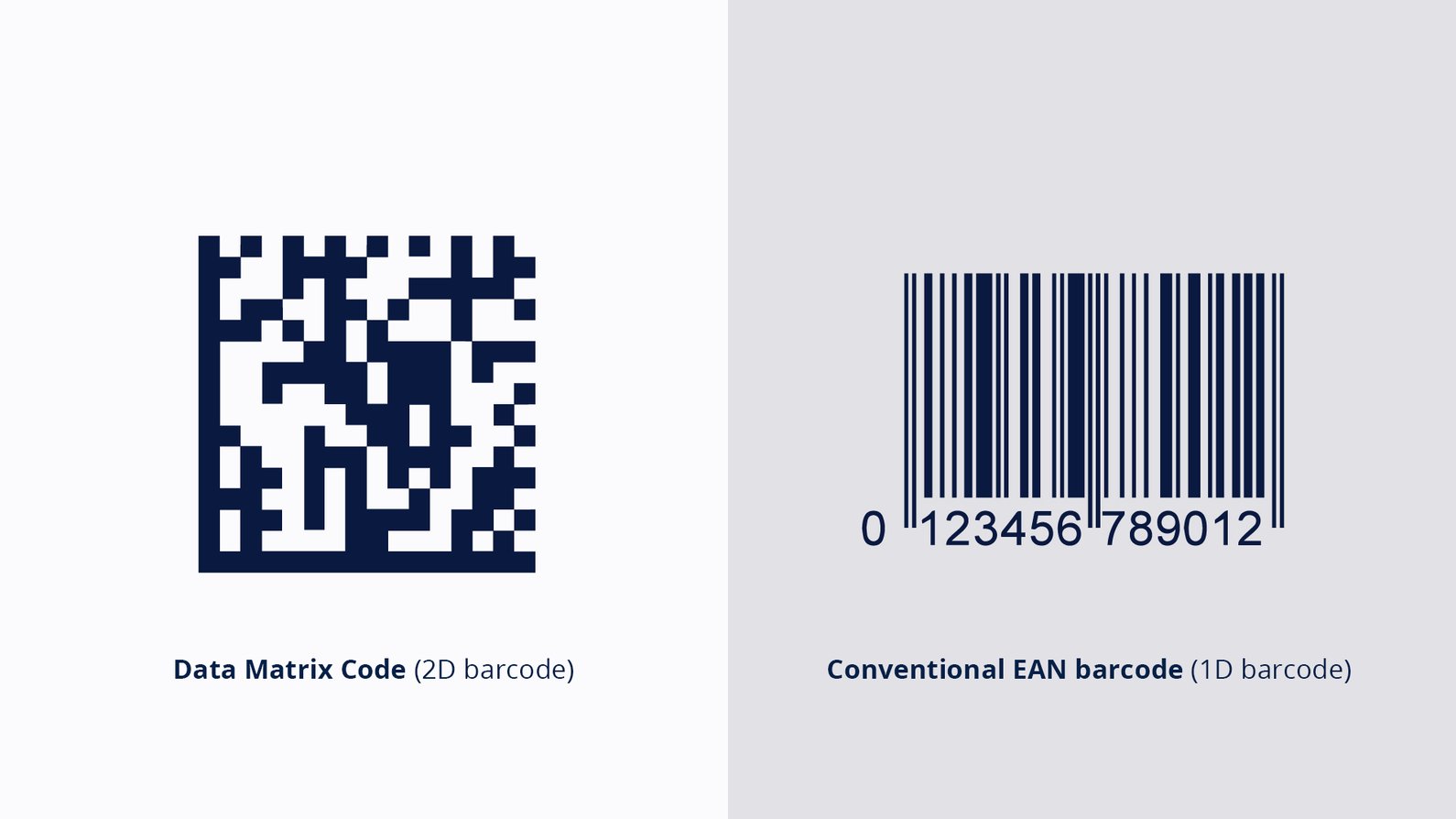 Discover the GS1 DataMatrix barcode and its capabilities