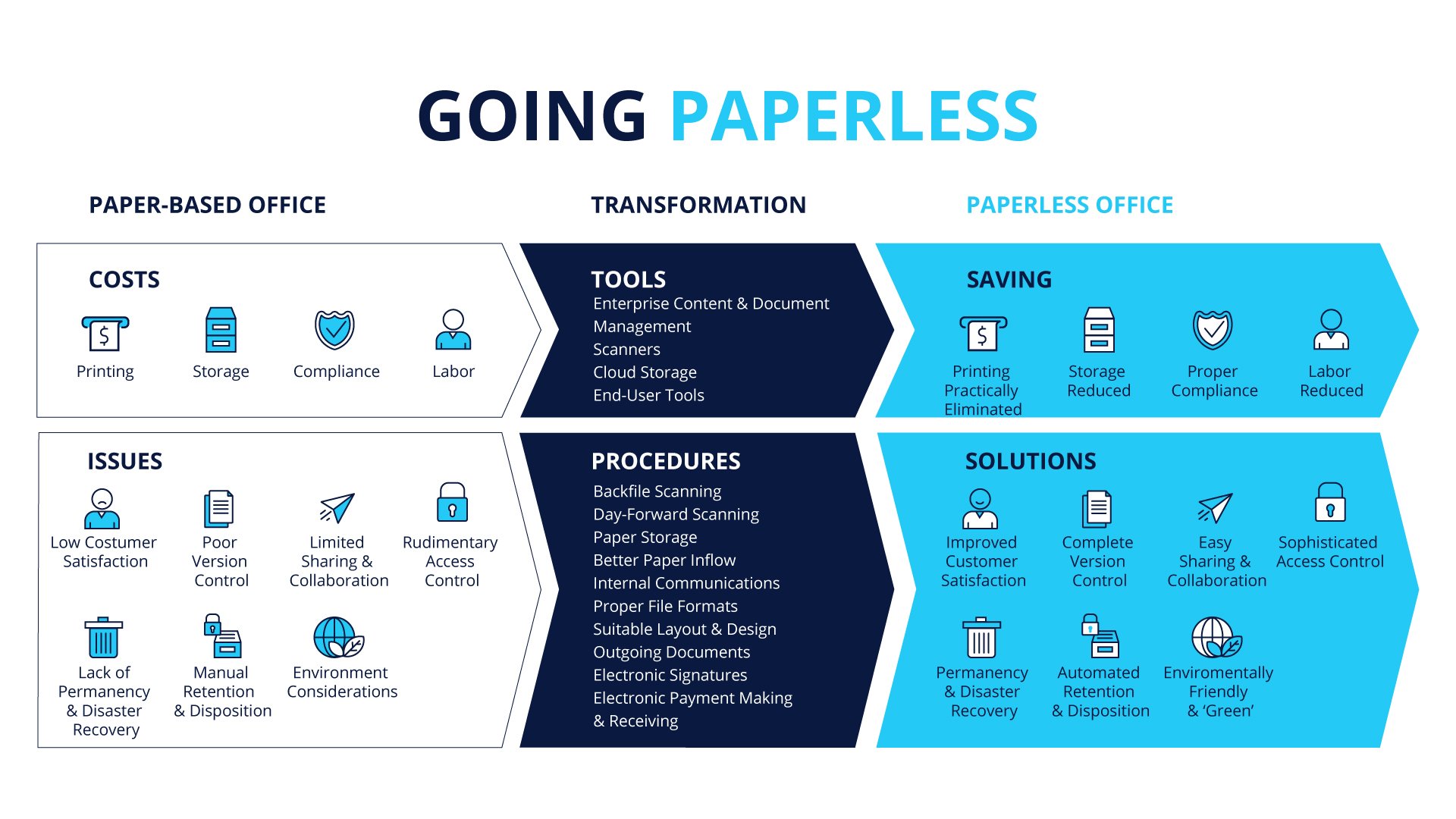 paperless-EN_Prancheta 1