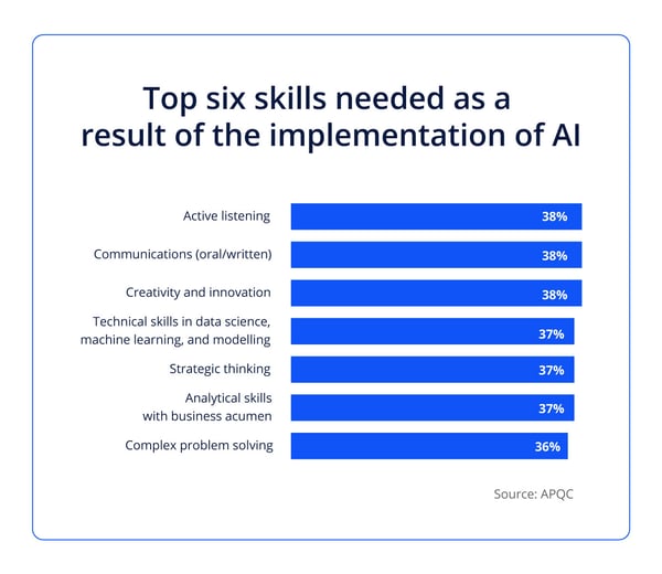 skills-needed-ai