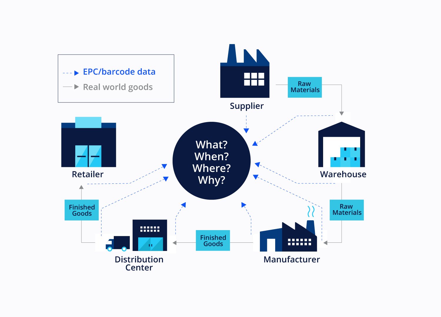 EPICIS-Traceability-DSCSA-2023